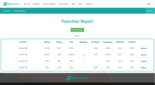 Franchisor Report